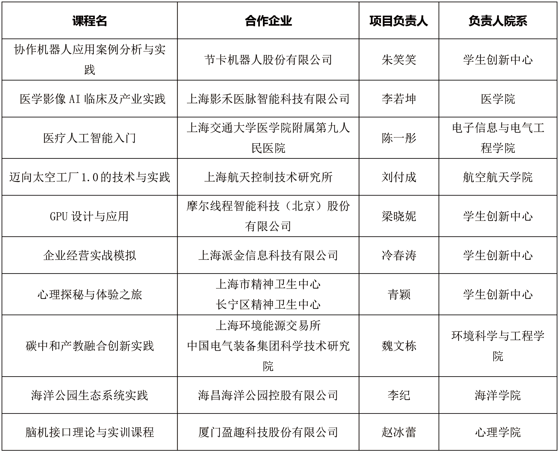 2025年度上海交通大学“校企合作共建课程”立项名单公示-图片.jpg
